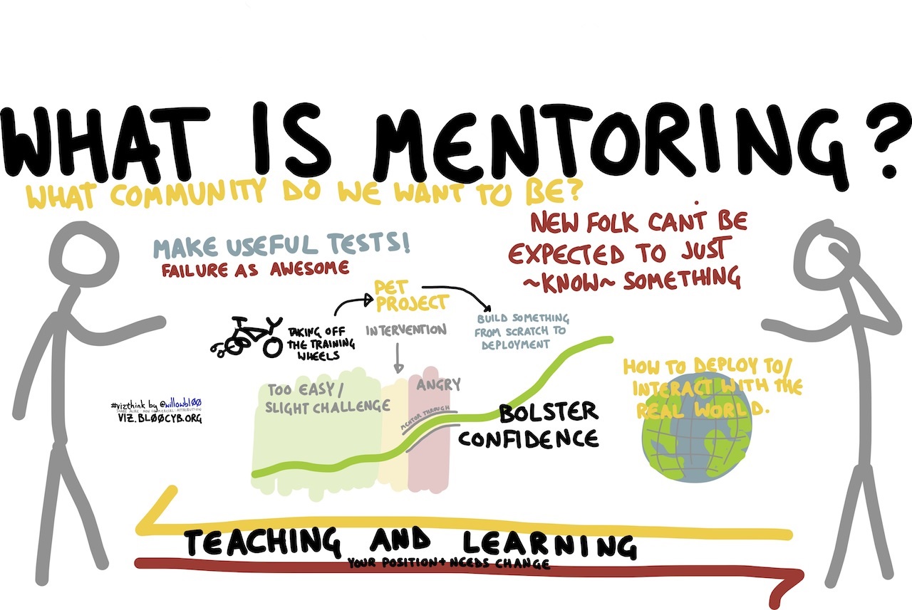 mentoring in